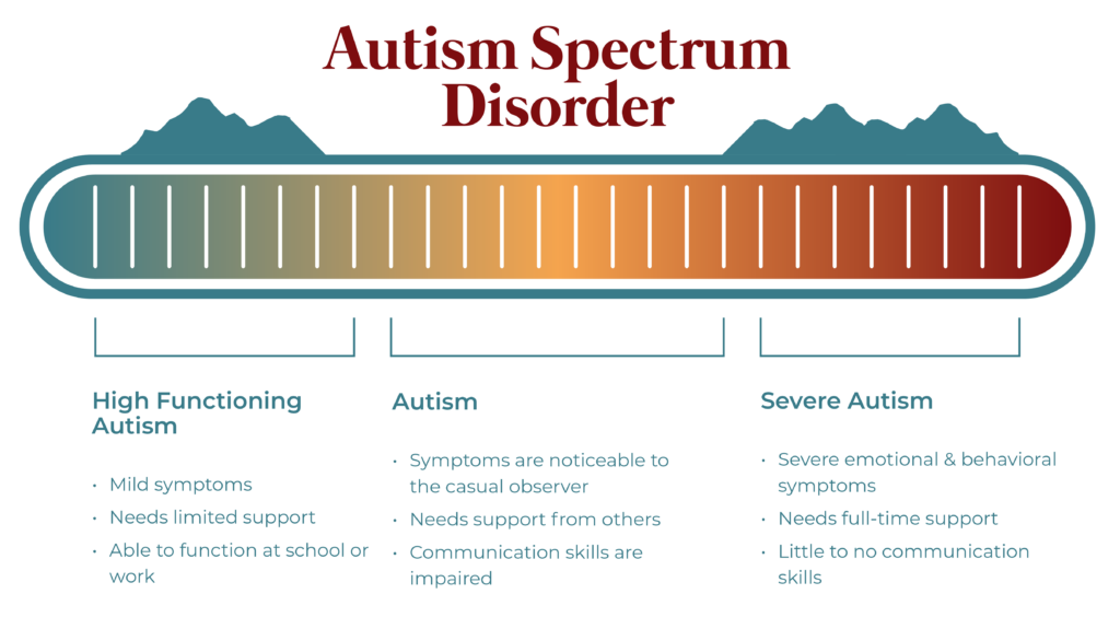 Recent studies reveal a complex relationship between Autism Spectrum Disorder and alcohol consumption