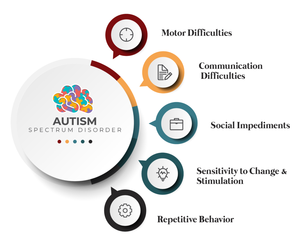 We provide comprehensive support for families, including education about the intersection of Autism Spectrum Disorder and alcohol use