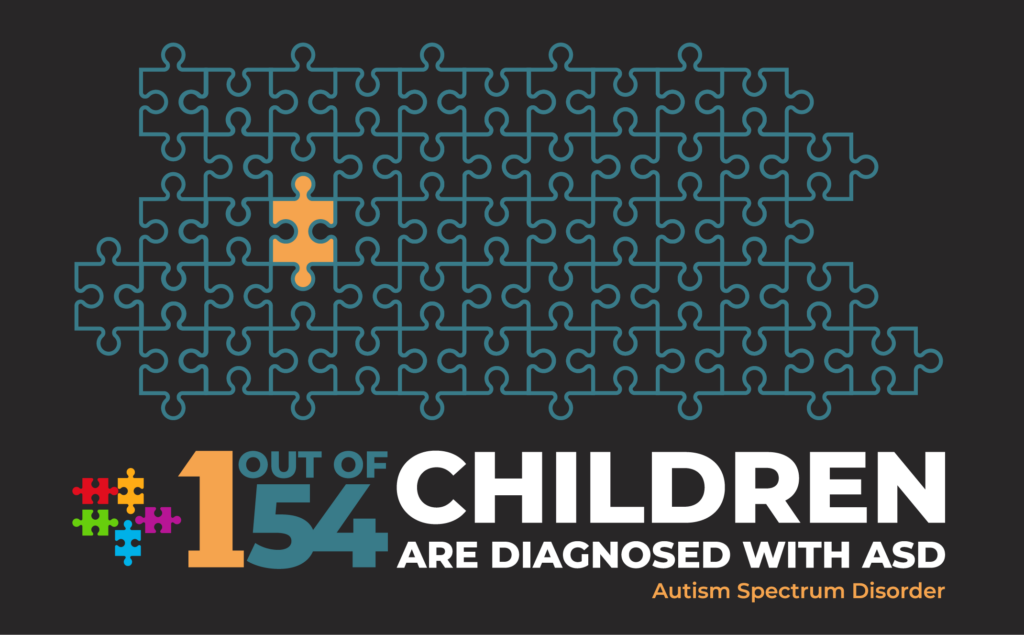 1 out of 54 children are diagnosed with ASD in Oklahoma