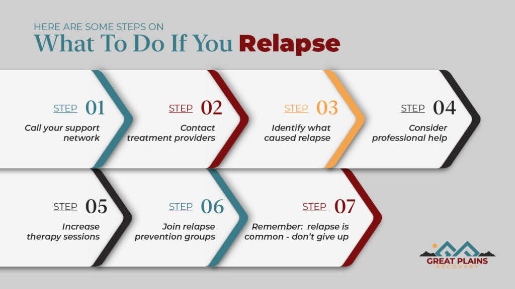 What do I do if I relapse? A flowchart to help